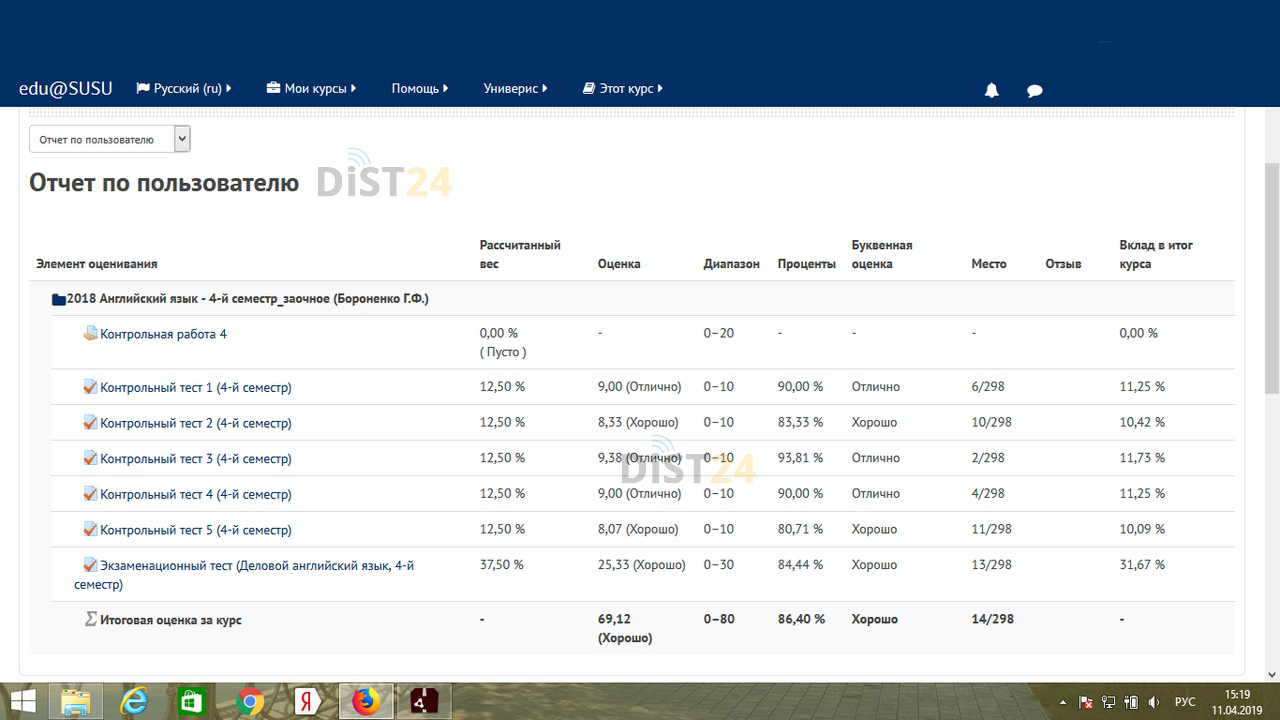 Сессия под ключ СДО РК - 62.109.14.199 Сессия под ключ СДО РК - 62.109.14.199